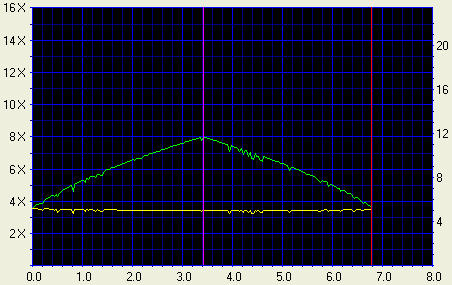 Click for full graph